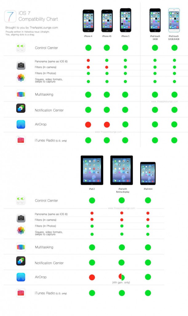 apple